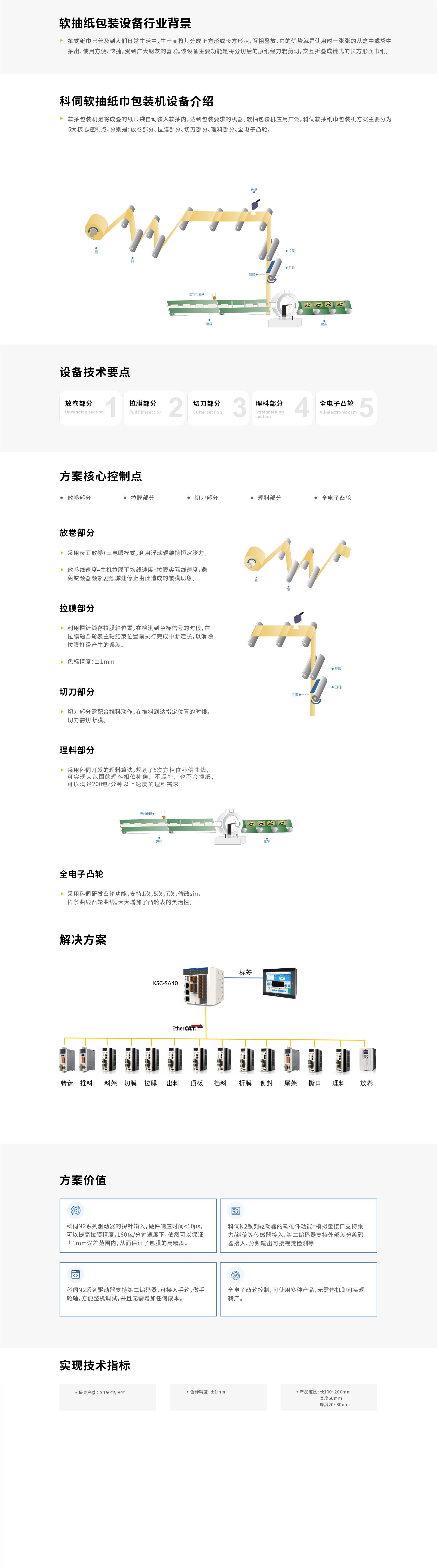 軟抽紙巾包裝機