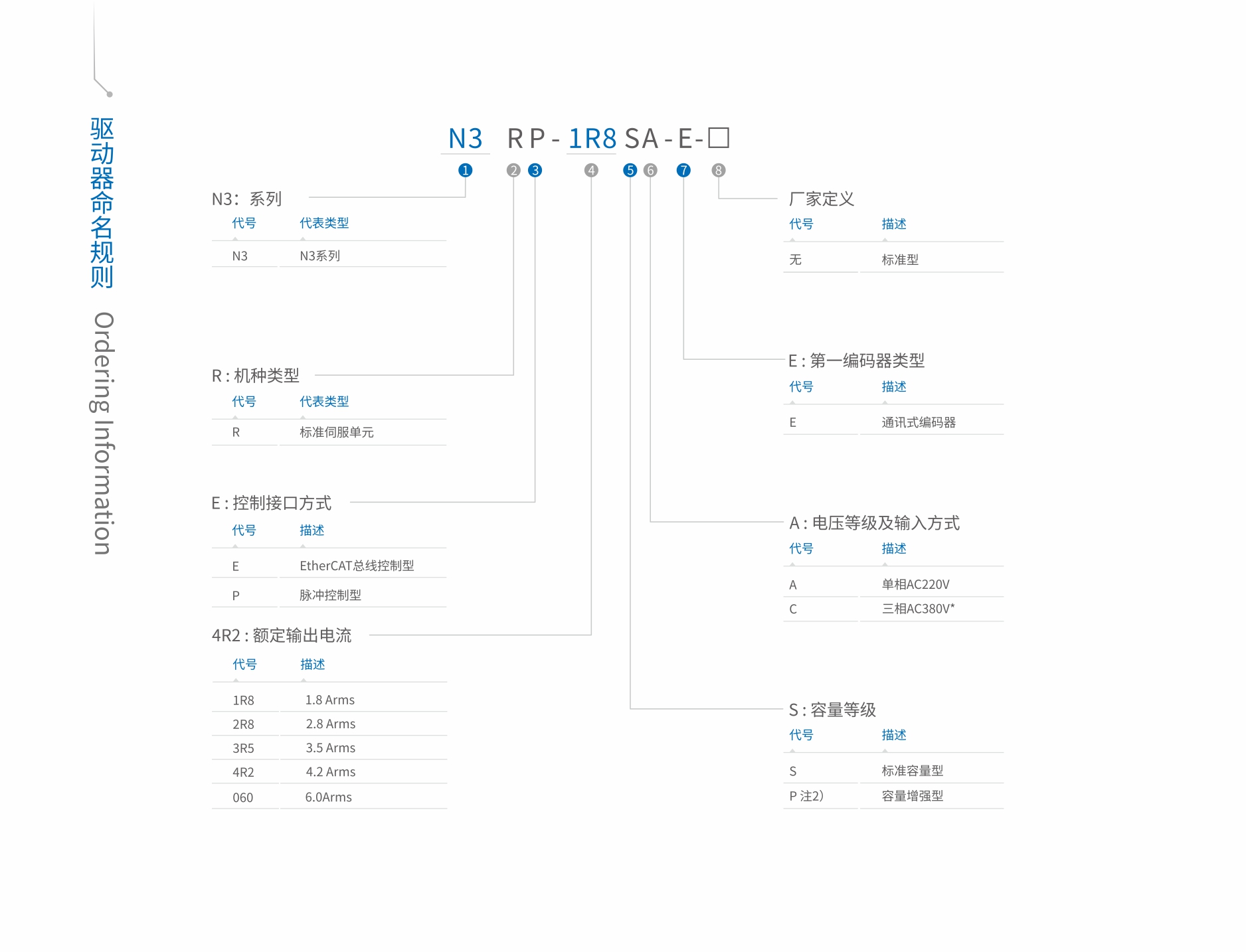 脈沖型分類規則.jpg